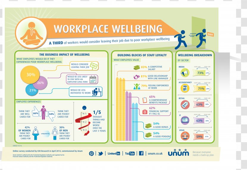Workplace Wellness Well-being Health, Fitness And - Job - Well Being Transparent PNG