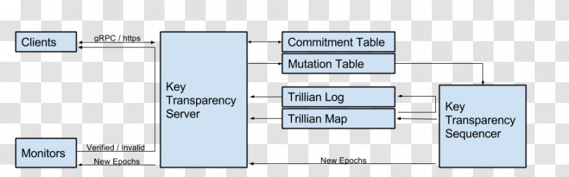 Document Line Angle Pattern - Plan - Belkin Transparent PNG