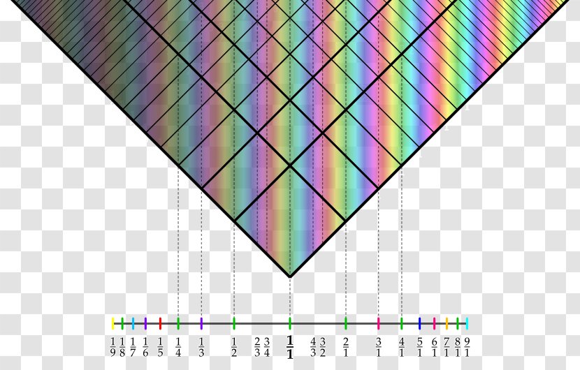 Monochord Musical Tuning Mode Ratio - Watercolor - Beekeeper Transparent PNG