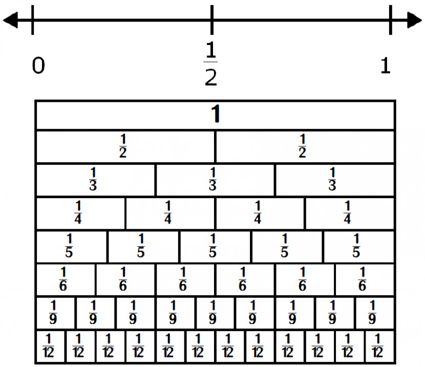 Number Line Fraction Mathematics Decimal - Silhouette - 12 Cliparts Transparent PNG