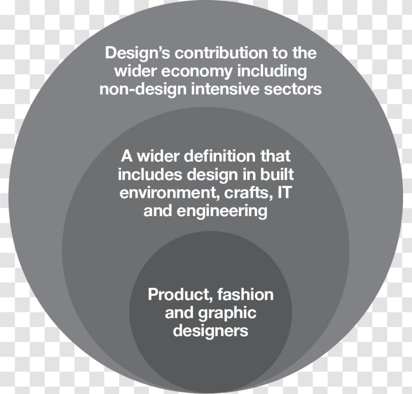 Economics Economy Value Economic Impact Analysis - Design Transparent PNG