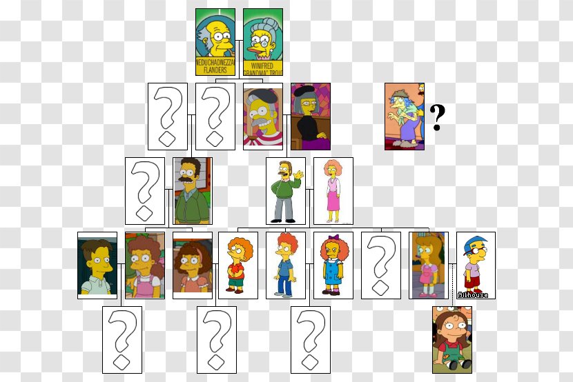 Ned Flanders Bart Simpson Lisa Family - Tree - Futurama Transparent PNG