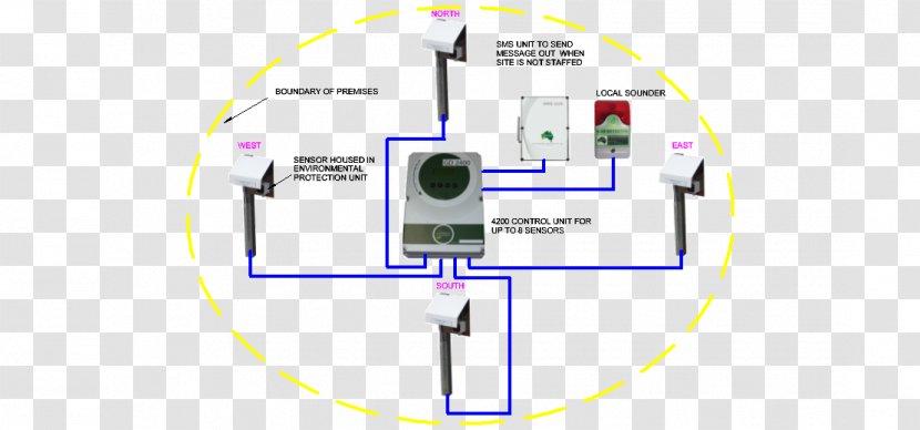 Line Angle - Electronics Accessory Transparent PNG