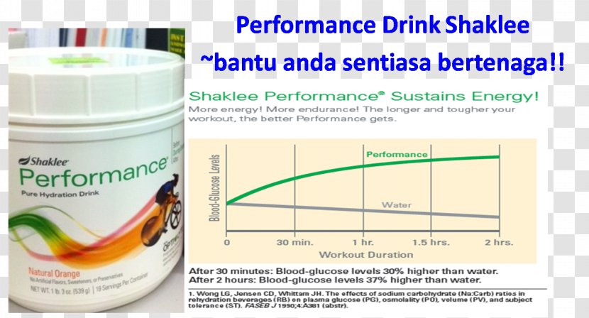 Bukit Mertajam Port Dickson Shaklee Corporation Brand Water - Malaysia - Carbohydrate Transparent PNG