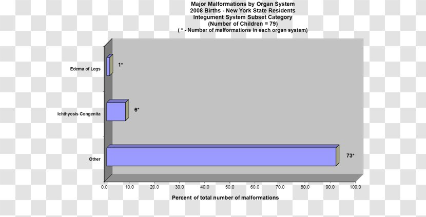 Product Design Line Angle Screenshot Brand - Area - Report Summary Transparent PNG