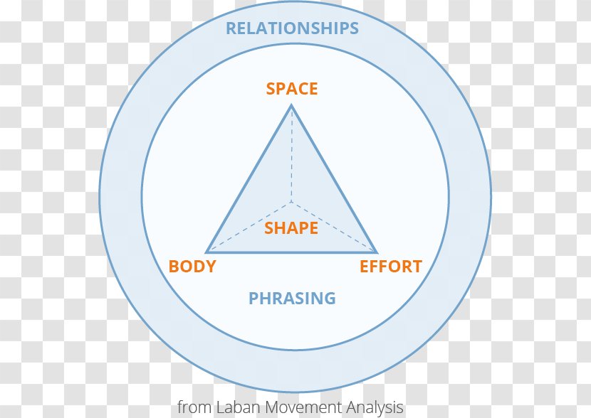 Line Angle Point Organization Brand - Triangle Transparent PNG