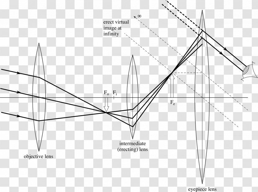 Drawing Ray Refracting Telescope Optics - Point Transparent PNG