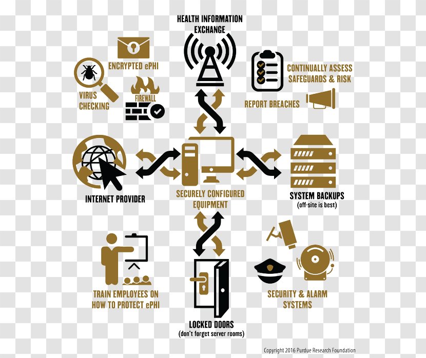 Health Care Infographic Purdue Healthcare Advisors Information - Text Transparent PNG