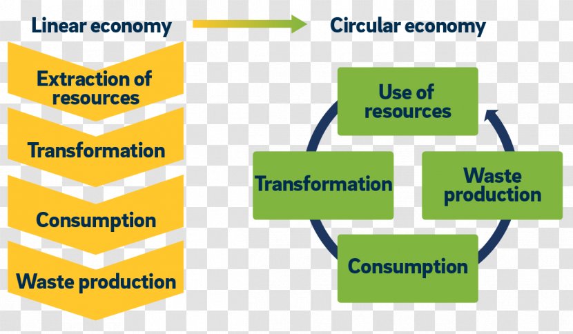 Circular Economy Audit International Financial Reporting Standards Waste - Accounts Receivable Transparent PNG
