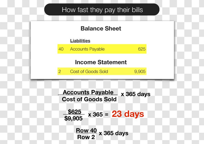 Days Payable Outstanding Sales Accounts Receivable - Calculation - Business Transparent PNG