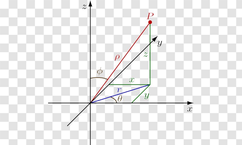 Polar Coordinate System Spherical Cartesian Cylindrical - Mathematics Transparent PNG