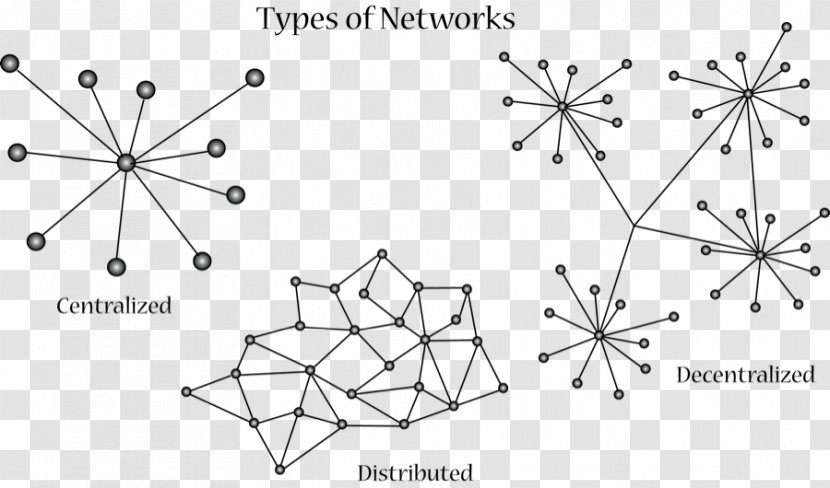 Distributed Networking Computer Network Diagram Node - Area Transparent PNG
