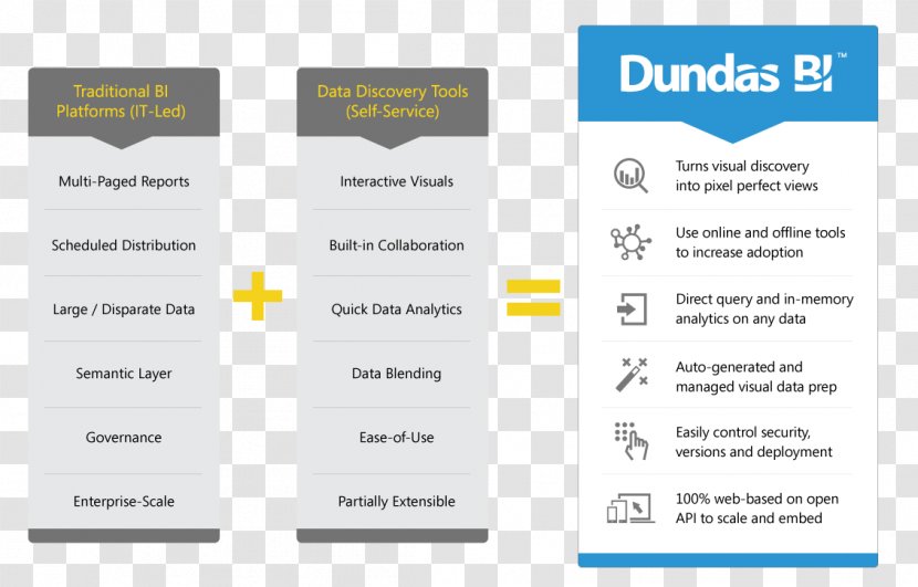 2008 Toyota Camry Dundas Data Visualization Brand Analytics - Business Intelligence Transparent PNG