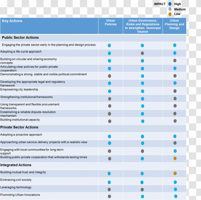 Web Page Computer Program Screenshot Line Transparent PNG