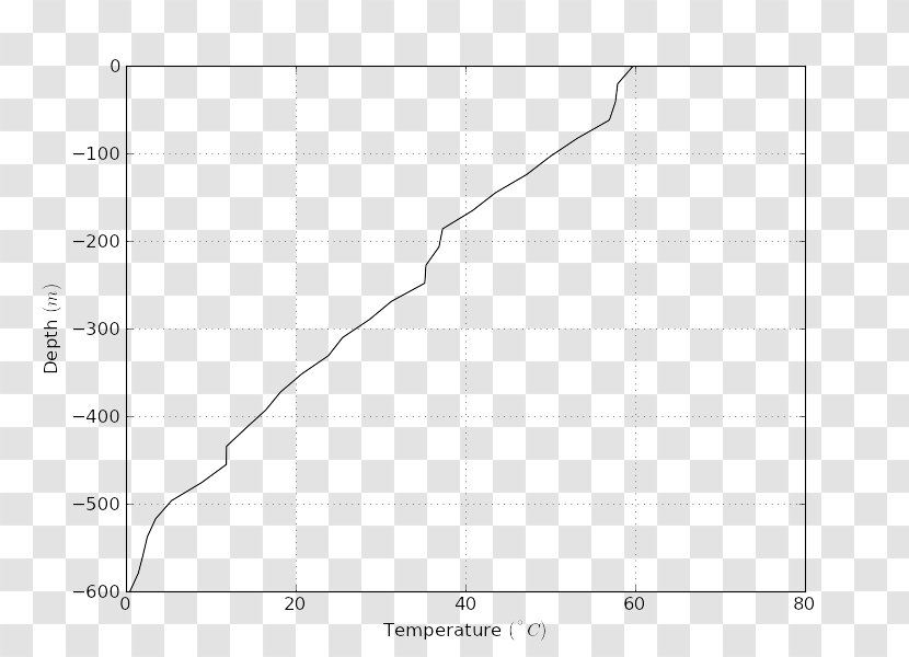 Leukemia Inhibitory Factor Receptor Tree ELISA Plot Data - Caret - Matplotlib Transparent PNG