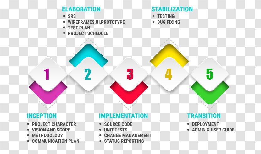 Infographic Logo New Product Development Business Process - Area - Web Application Transparent PNG