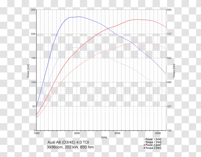 Volkswagen Golf Mk7 BMW 5 Series (E39) Chip Tuning - Bmw E39 - A8 Transparent PNG