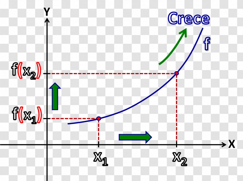 Line Point Angle Product Diagram - Area Transparent PNG