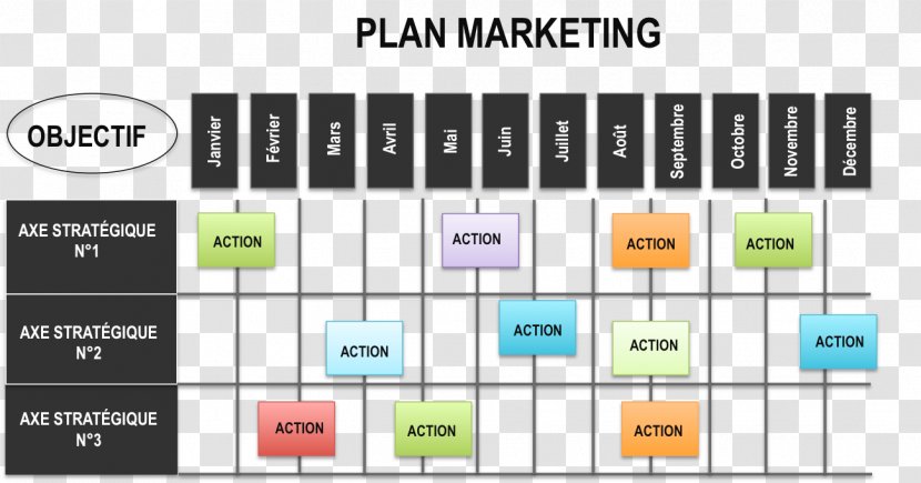 Marketing Plan Strategy Business - Brand Transparent PNG