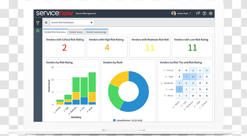 Governance, Risk Management, And Compliance Organization - Audit - Analysis Transparent PNG