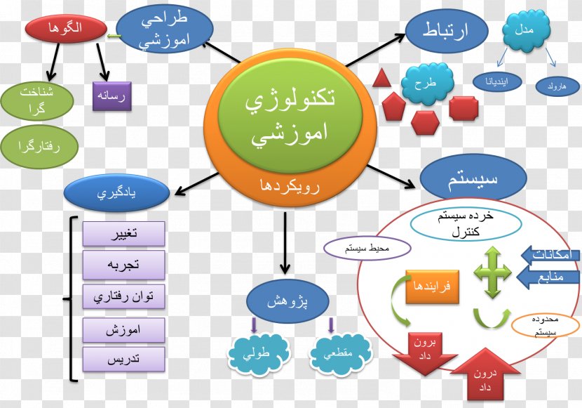 Technology Water Clip Art - Diagram - Conceptual Map Transparent PNG