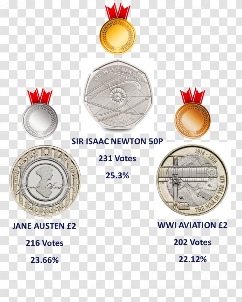 Fifty Pence Coin Two Pounds Penny Medal - Isaac Newton Transparent PNG