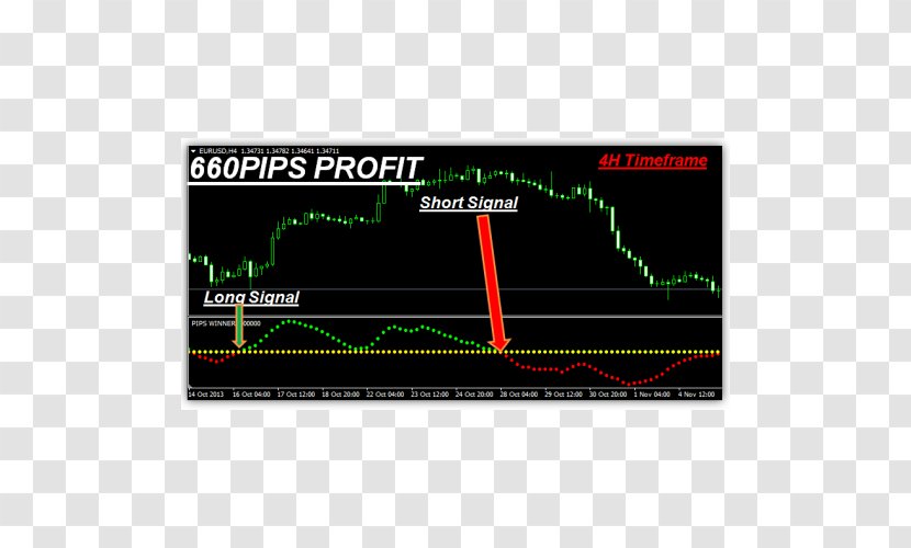 Foreign Exchange Market MetaTrader 4 Technical Indicator Percentage In Point Forex Signal - Day Trading - Winner Everyday Transparent PNG
