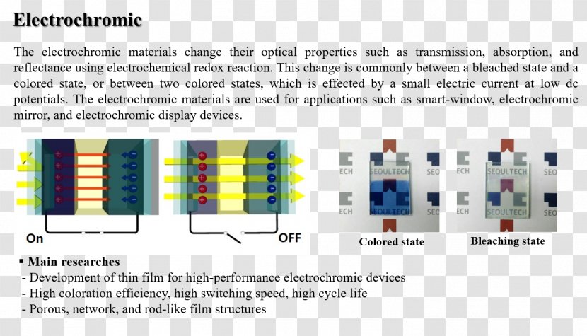 Electrochromism Electrochromic Devices Electrochemistry Fuel Cells Product - Conductive Transparent PNG