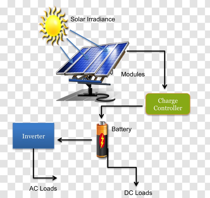 Solar Energy Power Panels Thermal - Renewable Transparent PNG