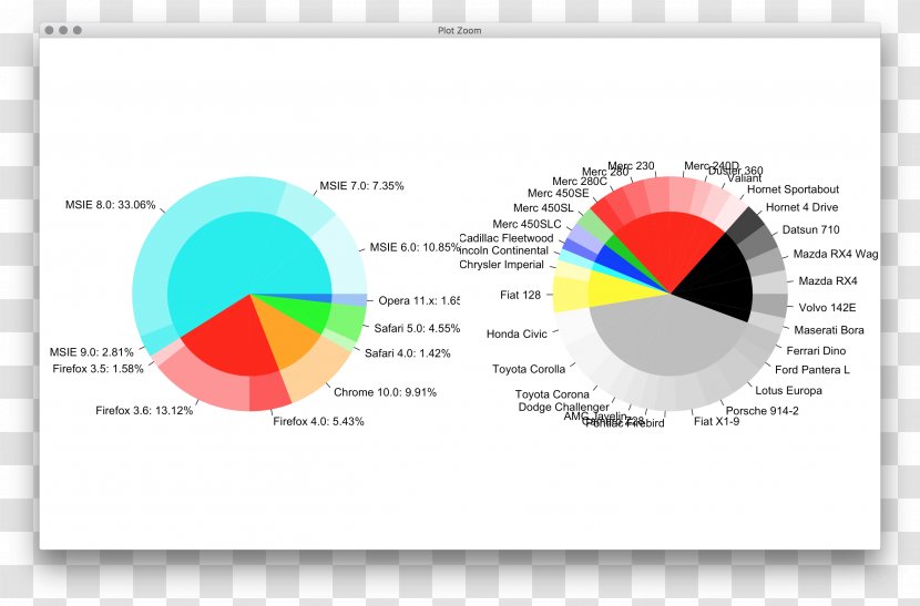 Diagram Chart Cartesian Coordinate System Number Ggplot2 - Web Browser - Snow Accumulation Transparent PNG