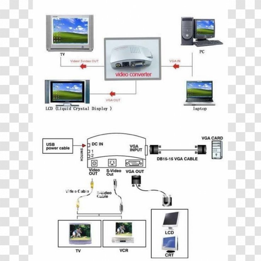 Laptop S-Video RCA Connector VGA Composite Video - Personal Computer Transparent PNG