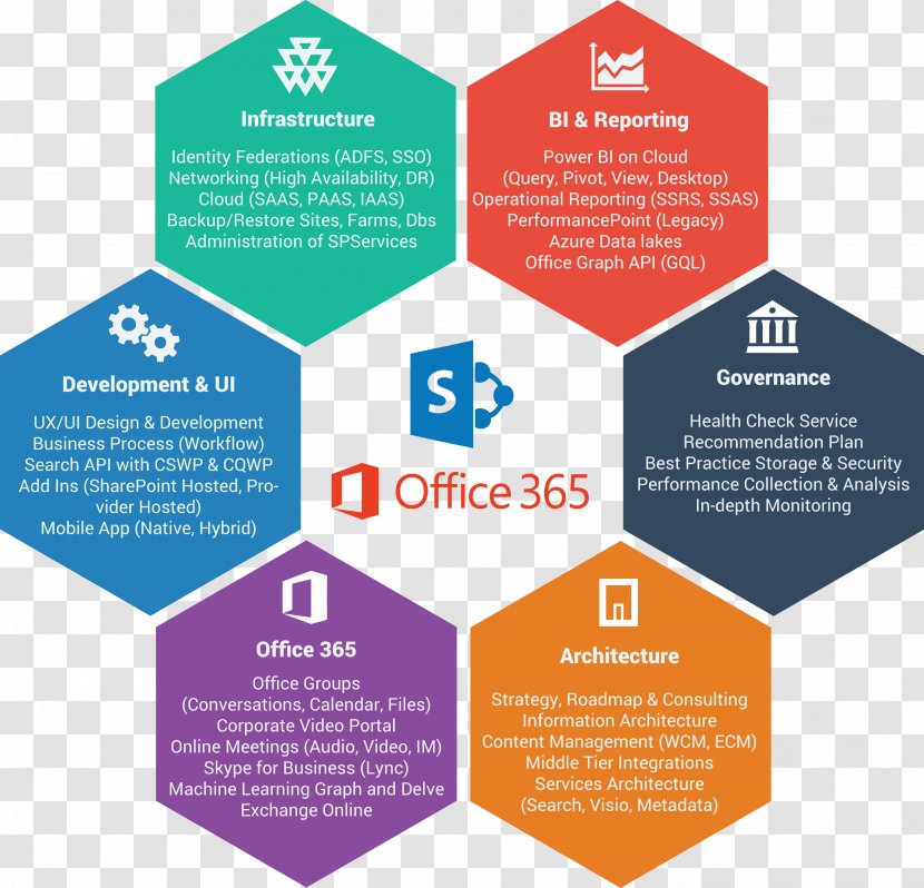 Node.js JavaScript Web Development AngularJS Phyto Partners - Nodejs - Brochure Collection Transparent PNG