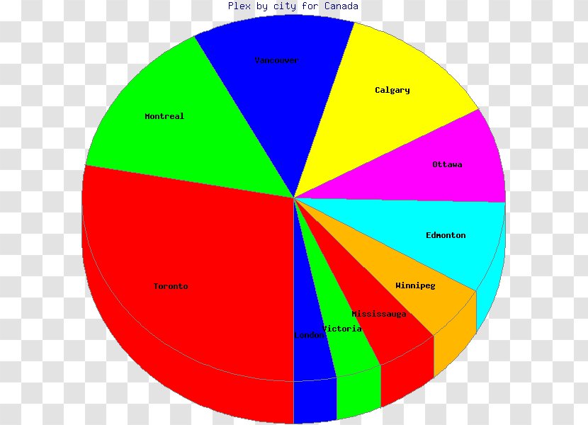 Circle Point - Diagram Transparent PNG