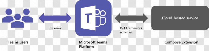 Logo Brand - Diagram - Microsoft Teams Transparent PNG