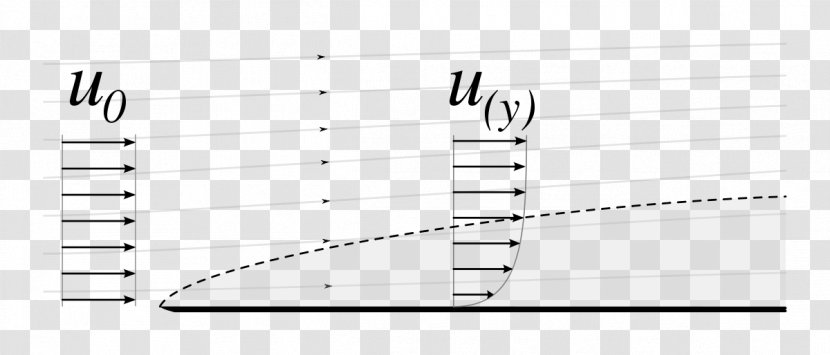 Boundary Layer Laminar Flow Aerodynamische Strips Fluid Aerodynamics - Silhouette - Tree Transparent PNG