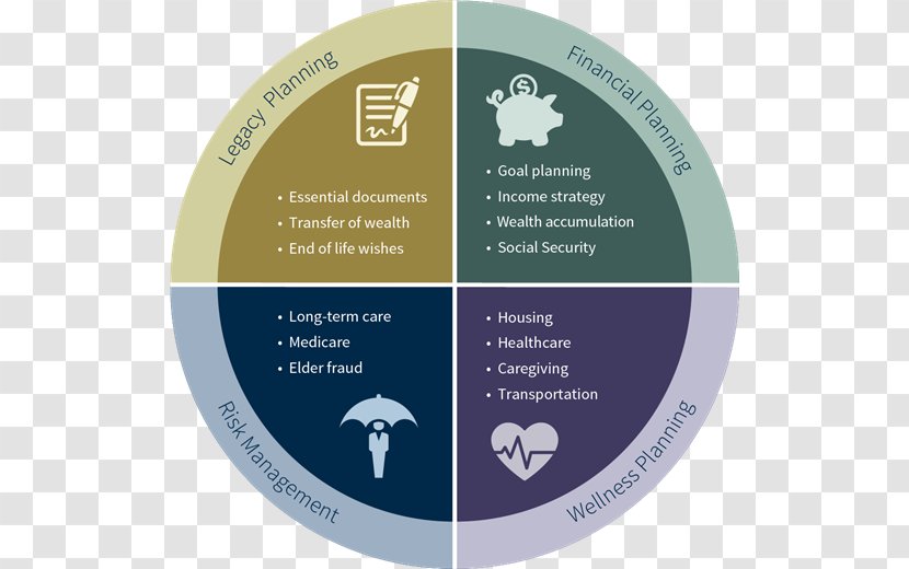 Planning Finance Resource Raymond James - Risk Legacy Transparent PNG