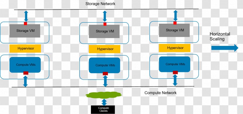 Business Hyper-converged Infrastructure Tianjin Zhantuo Electronic Co.,Ltd. Virtualization Computer Data Storage - Brand Transparent PNG