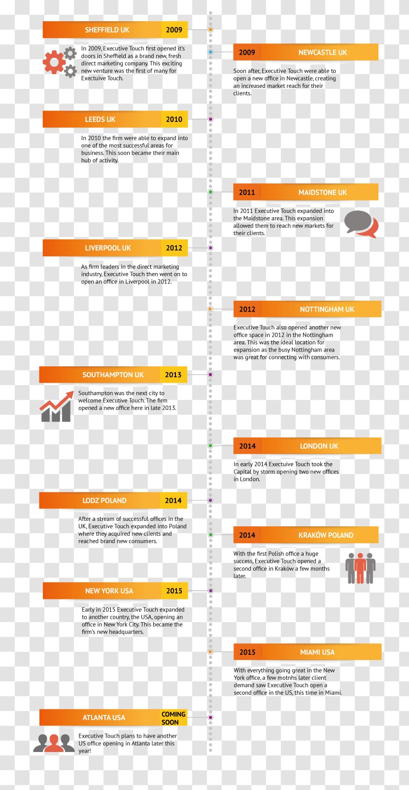 History Of Poland Touch Worldwide Timeline Document - Diagram - Orange Transparent PNG