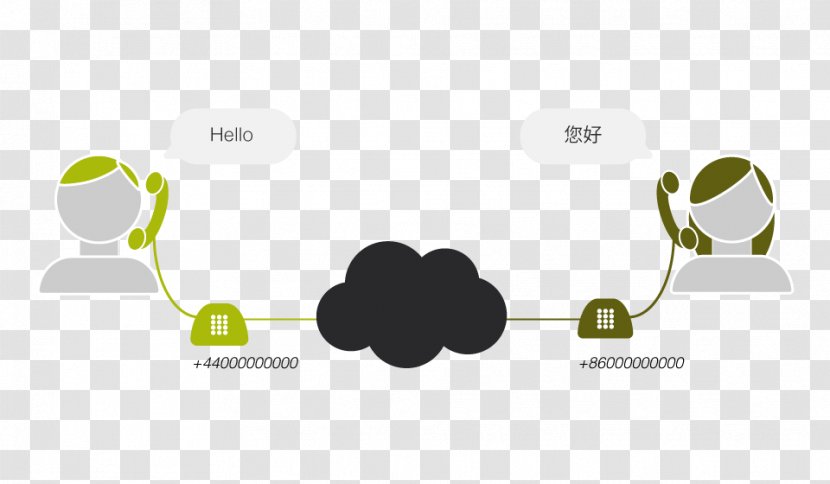 Computer Network Communication Protocol AES67 Comparison Of Audio Protocols Internet Transparent PNG