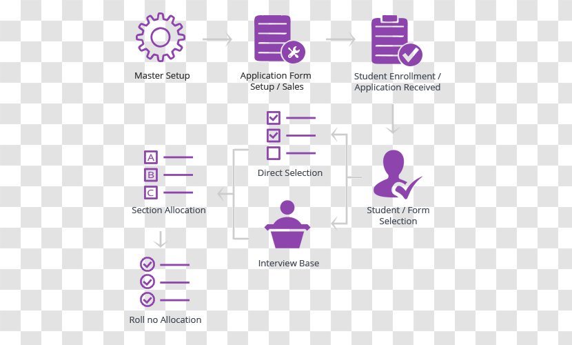 Logo Organization Document - Design Transparent PNG