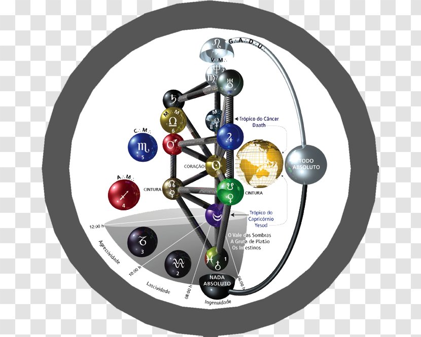 Tree Of Life Kabbalah Hermetic Qabalah Mysticism Symbol - Sefirot Transparent PNG