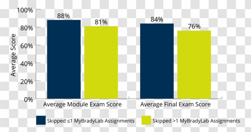 Graphic Design Brand Font - Material - Test Score Transparent PNG