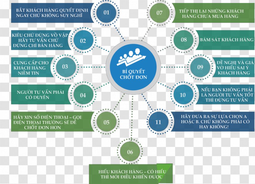 Infographic Mind Map Template Concept - Plan Transparent PNG