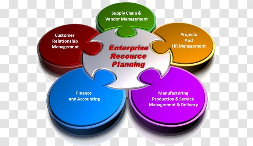 Enterprise Resource Planning Computer Software Business Implementation Human Management System - Material Requirements - Financial Transparent PNG