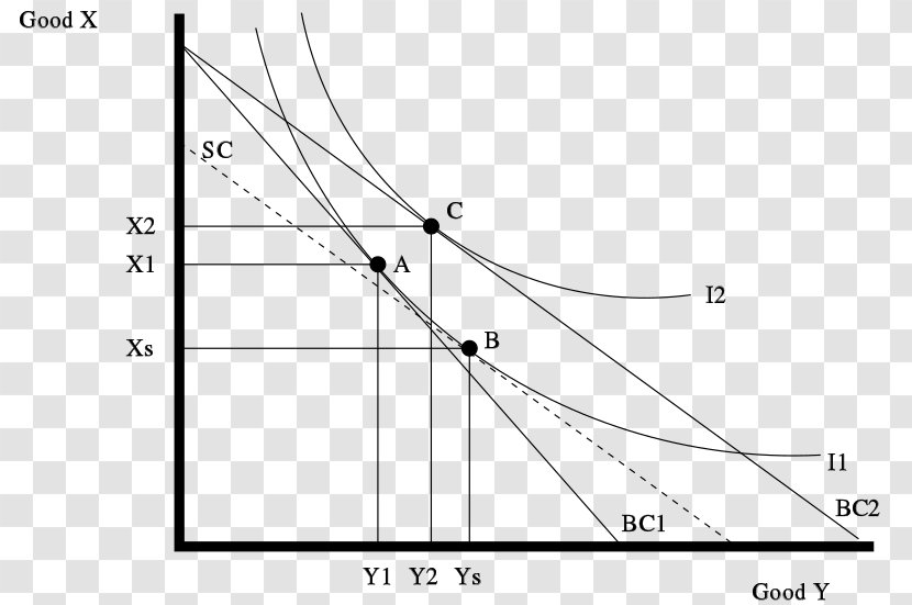 Substitution Effect Income–consumption Curve Wikipedia Goods - Hicksian Demand Function - Jump Transparent PNG