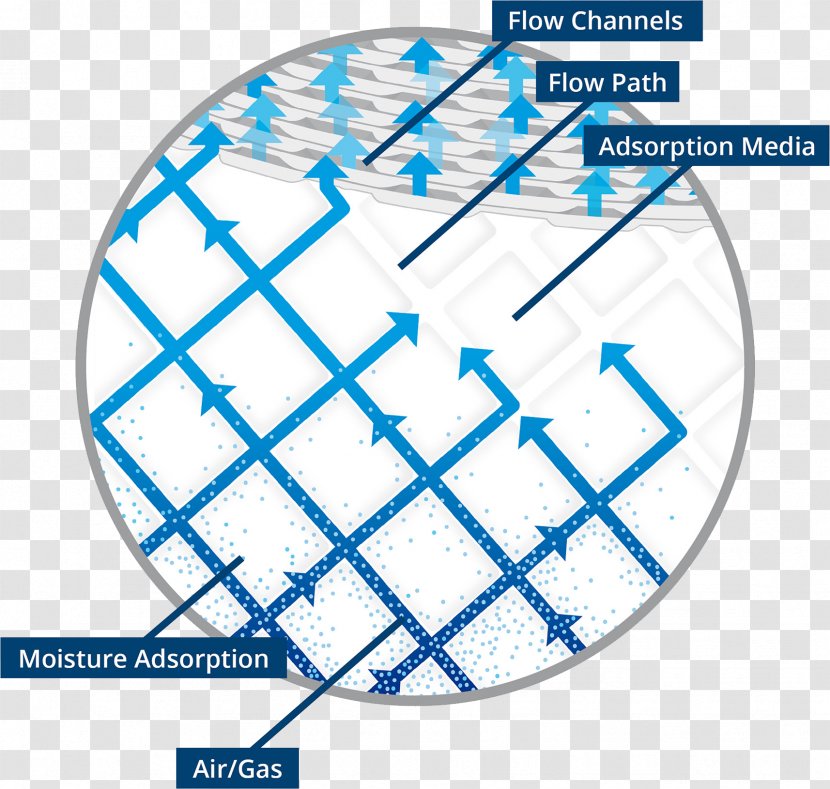 Airgas James Holcroft Filtration Adsorption - Pressure Swing Transparent PNG