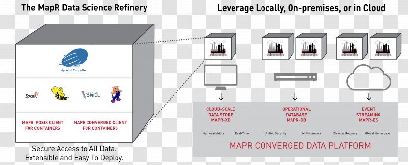 MapR Data Science Apache Hadoop Hive - Area - Business Transparent PNG