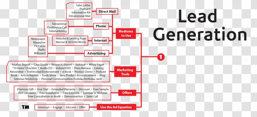 Document Brand Line - Organization - Lead Generation Transparent PNG