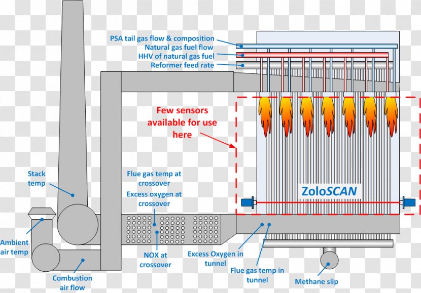 Furnace Methane Reformer Steam Reforming Catalytic Natural Gas - Software Transparent PNG