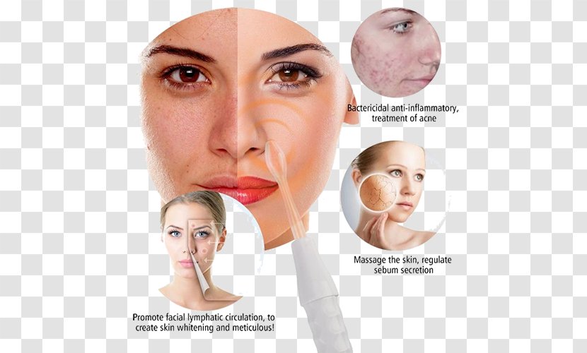 Facial Acne Wrinkle Skin Care Pimple - Forehead - Face Transparent PNG